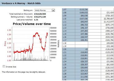 Betfair tennis trading strategies pdf